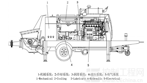 Portable diesel concrete mixer with pump