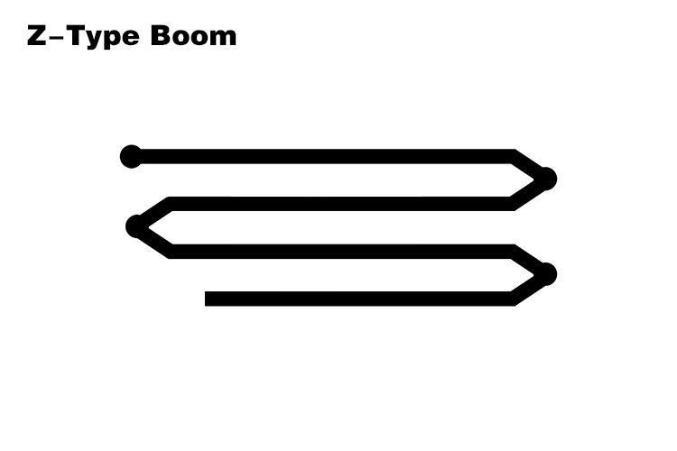 What Are Boom Types of Concrete Pump Truck